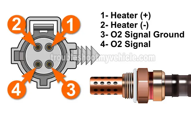 Front O2 Sensor Heater Test -P0135 (1997-1999 2.0L Neon)