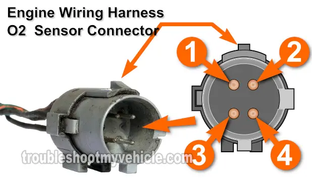 Circuit Descriptions Of The Front O2 Sensor. Testing Trouble Code P0135. Front Oxygen Sensor Heater Tests. 2.0L (SOHC, DOHC) Neon Circuit Descriptions Of The Front O2 Sensor. Testing Trouble Code P0135. Front Oxygen Sensor Heater Tests. 2.0L (SOHC, DOHC) Neon