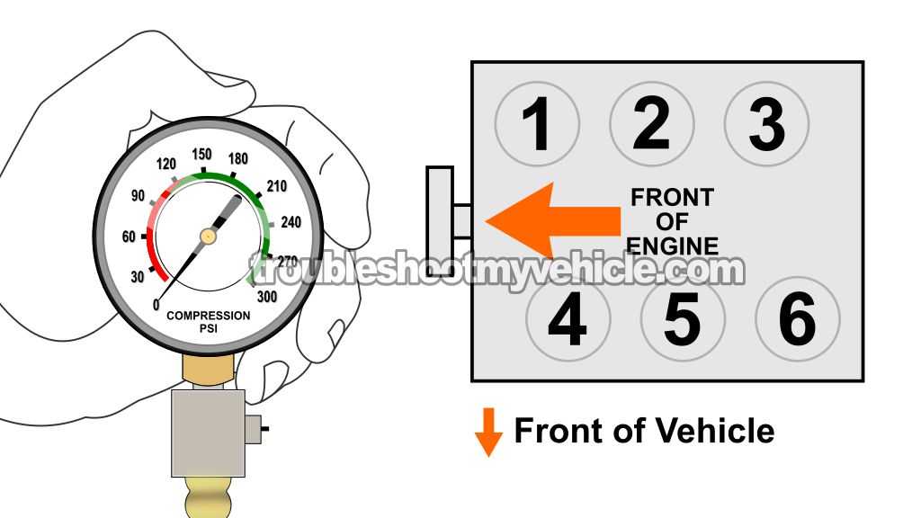 How To Do And Interpret An Engine Compression Test (1990-2007 3.0L V6 Ford Taurus, Mercury Sable)