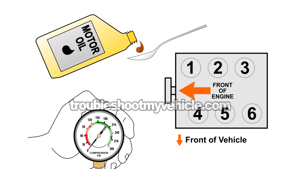 Wet Engine Compression Test. How To Do And Interpret An Engine Compression Test (1990, 1991, 1992, 1993, 1994, 1995, 1996, 1997, 1998, 1999, 2000, 2001, 2002, 2003, 2004, 2005, 2006, 2007 3.0L V6 Ford Taurus, Mercury Sable)
