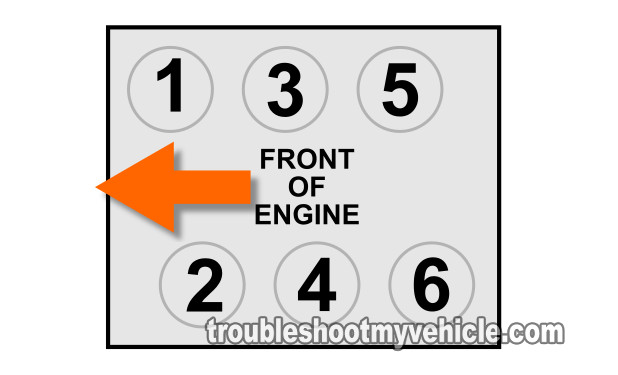 How To Troubleshoot A Misfire (Chrysler 2.7L, 3.2L, 3.5L) How To Troubleshoot A Misfire (Chrysler 2.7L, 3.2L, 3.5L)