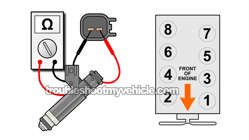How To Test The Fuel Injectors (Chrysler, Jeep, Dodge 4.7L)
