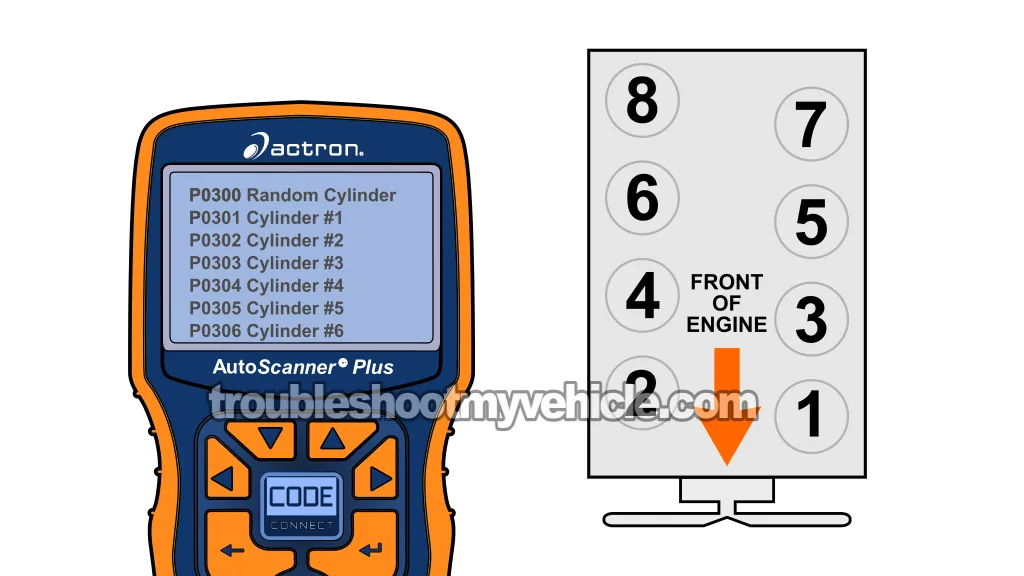 How To Identify The Misfire Code Engine Cylinder. How To Test The COP Ignition Coils (2002, 2003, 2004, 2005, 2006, 2007 4.7L V8 Dodge Ram Pickup)
