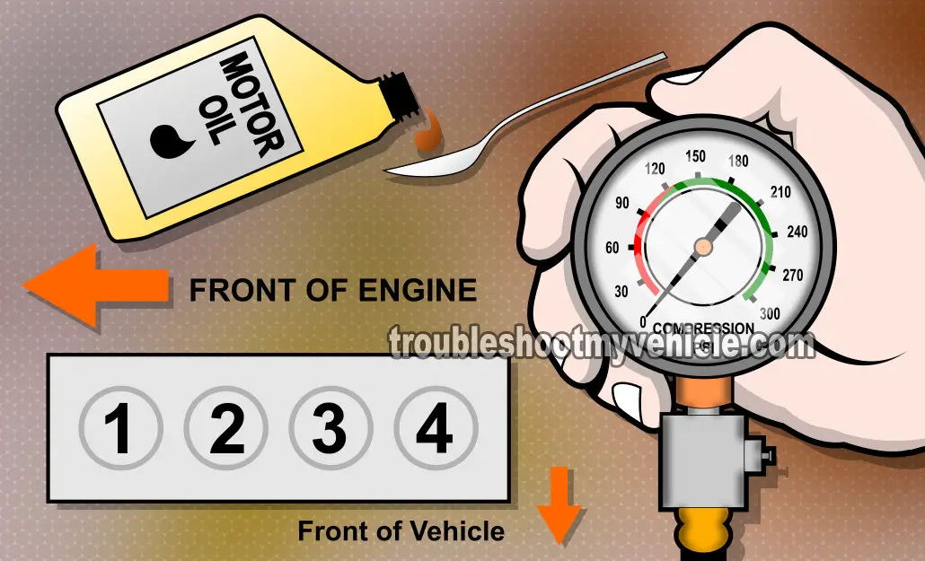 How To Test Engine Compression (Ford 1.9L, 2.0L) How To Test Engine Compression (Ford 1.9L, 2.0L)