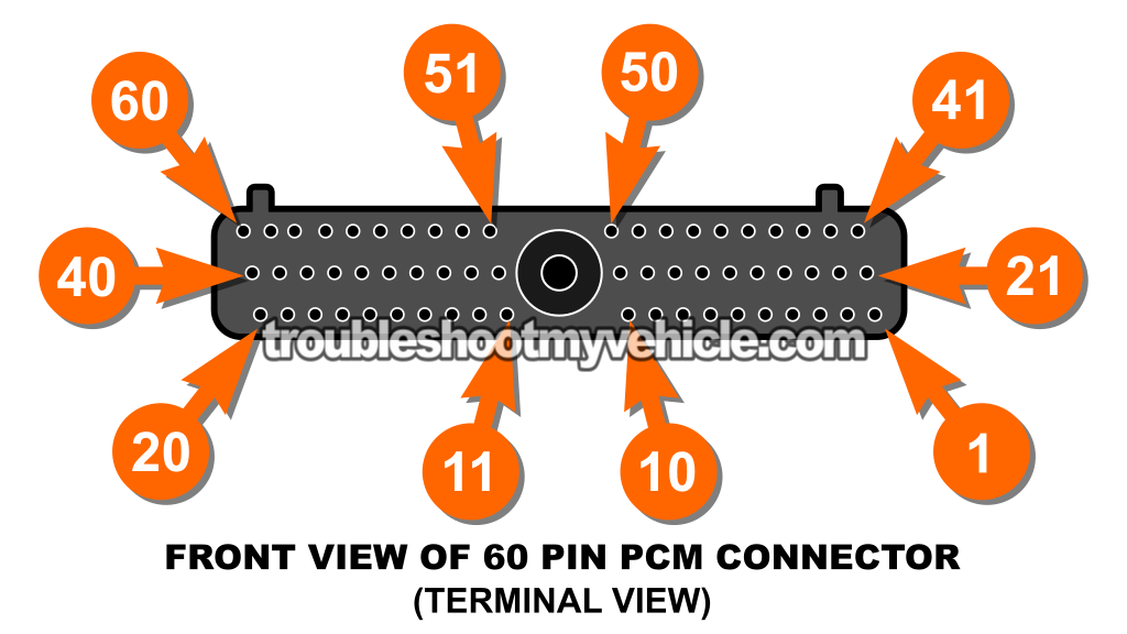 EEC-IV 60-PIN PCM Connector Pin Out Chart (1994-1995 3.8L V6 Ford Taurus, Mercury Sable)