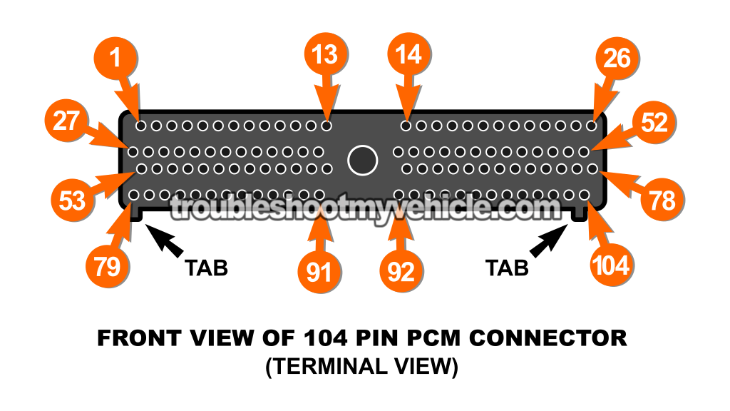 EEC-V 104-Pin PCM Connector Pin Out Chart (2002-2003 3.8L V6 Ford Windstar)