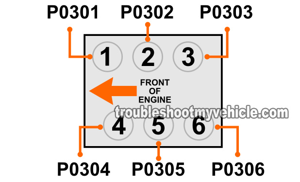 How To Diagnose Misfire Codes (Ford 3.0L, 3.8L) How To Diagnose Misfire Codes (Ford 3.0L, 3.8L)