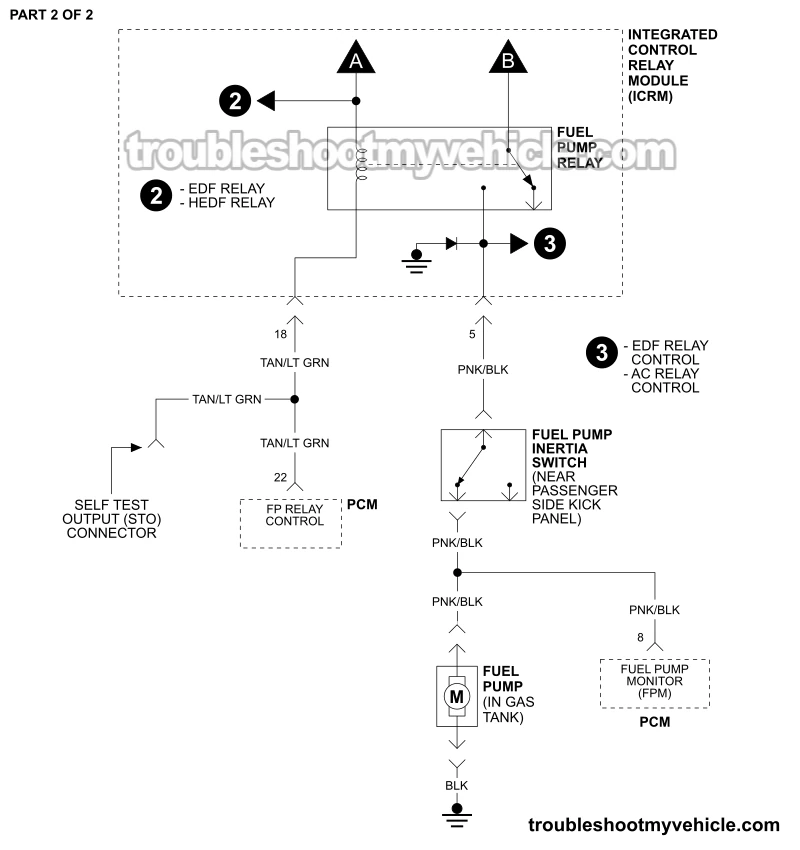 PART 2 OF 2: Fuel Pump Circuit Wiring Diagram (1991 3.0L V6 Ford Taurus, Mercury Sable)