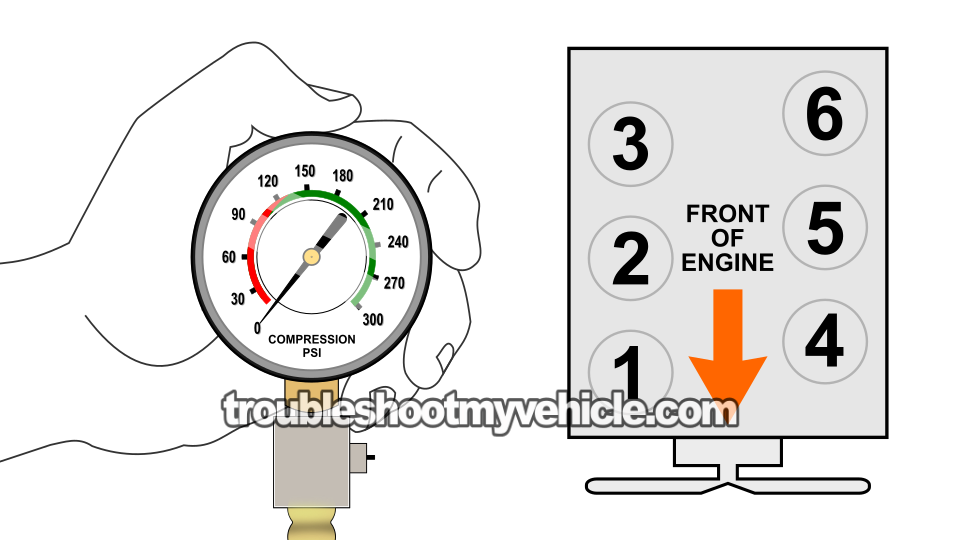 How To Test Engine Compression (1991-2010 4.0L V6 Ford Explorer, Aerostar, And Mercury Mountaineer)