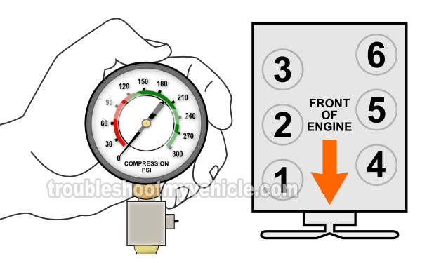 How To Test Engine Compression (1991-2010 4.0L Ford Explorer, Aerostar, Mercury Mountaineer)