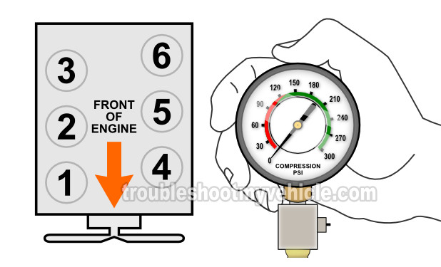 How To Test Engine Compression (1991, 1992, 1993, 1994, 1995, 1996, 1997, 1998, 1999, 2000, 2001, 2002, 2003, 2004, 2005, 2006, 2007, 2008, 2009, 2010 4.0L Ford Explorer, Aerostar, And Mercury Mountaineer) How To Test Engine Compression (1991, 1992, 1993, 1994, 1995, 1996, 1997, 1998, 1999, 2000, 2001, 2002, 2003, 2004, 2005, 2006, 2007, 2008, 2009, 2010 4.0L Ford Explorer, Aerostar, And Mercury Mountaineer)