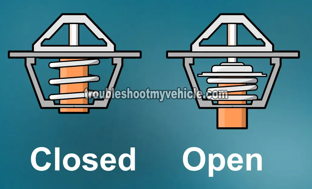 How To Test The Thermostat (Ford 4.0L) How To Test The Thermostat (Ford 4.0L)