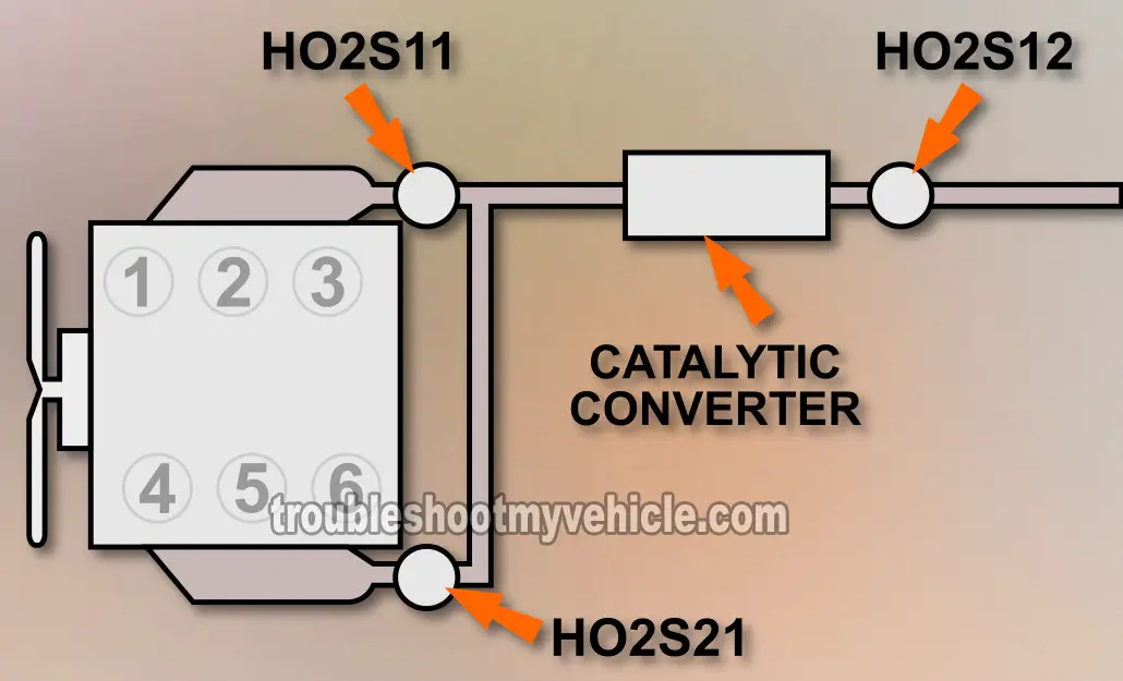 How To Test The Front Oxygen Sensors (4.0L Ford) How To Test The Front Oxygen Sensors (4.0L Ford)