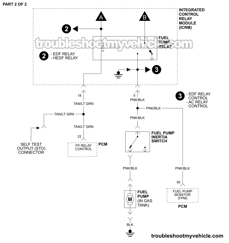 PART 2 OF 2: Fuel Pump Circuit Wiring Diagram (1990 3.8L V6 Ford Taurus, Mercury Sable)