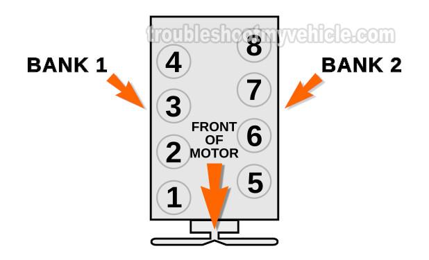 How To Test The Fuel Injectors (5.0L Engine, 5.8L Engine) How To Test The Fuel Injectors (5.0L Engine, 5.8L Engine)