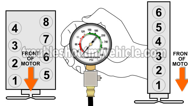 How To Test Engine Compression (4.9L, 5.0L, 5.8L) How To Test Engine Compression (4.9L, 5.0L, 5.8L)