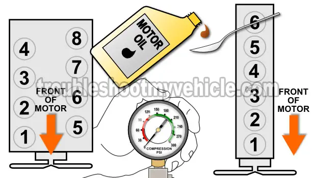 How To Test Engine Compression (4.9L, 5.0L, 5.8L) How To Test Engine Compression (4.9L, 5.0L, 5.8L)
