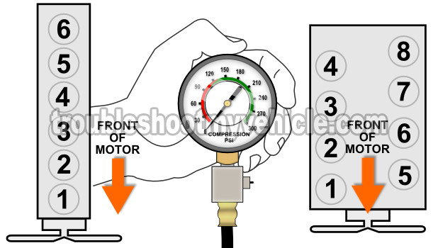 How To Test Engine Compression (4.9L, 5.0L, 5.8L)