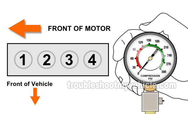 How To Test The Engine Compression (1996, 1997, 1998, 1999, 2000, 2001, 2002, 2003, 2004, 2005, 2006, 2007 2.4L Caravan, Grand Caravan, Grand Voyager, And Voyager)