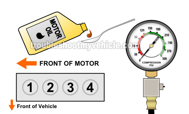 How To Do An Engine Compression Test (GM 2.4L) How To Do An Engine Compression Test (GM 2.4L)