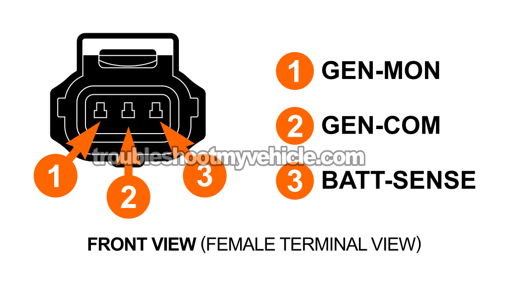 Voltage Regulator And PCM Communication Basics. PCM-Controlled Alternator Basics (1999, 2000, 2001, 2002, 2003 3.8L V6 Ford Windstar)