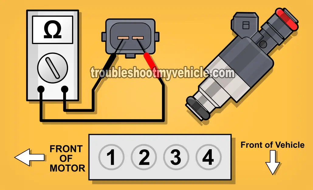 Testing The Fuel Injector With A Multimeter. GM 2.4L Quad 4. Testing The Fuel Injector With A Multimeter. GM 2.4L Quad 4.