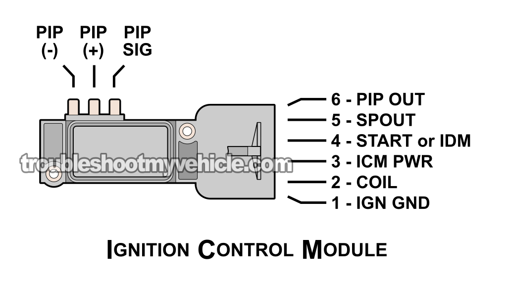 Testing The PIP Signal With A Multimeter. How To Test The Ignition Control Module (1990, 1991, 1992, 1993, 1994, 1995 3.0L V6 Ford Taurus, Mercury Sable)