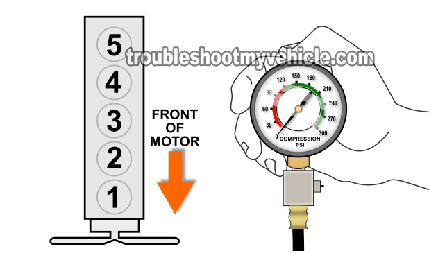 How To Check Engine Compression (GM 3.5L, 4.2L)