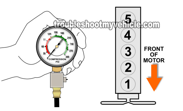How To Check Engine Compression (GM 3.5L, 4.2L) How To Check Engine Compression (GM 3.5L, 4.2L)