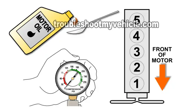 How To Check Engine Compression (GM 3.5L, 4.2L) How To Check Engine Compression (GM 3.5L, 4.2L)