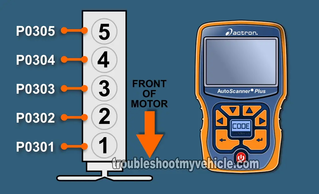 Ignition Coil-On-Plug (COP) Test (GM 3.5L, 4.2L) Ignition Coil-On-Plug (COP) Test (GM 3.5L, 4.2L)