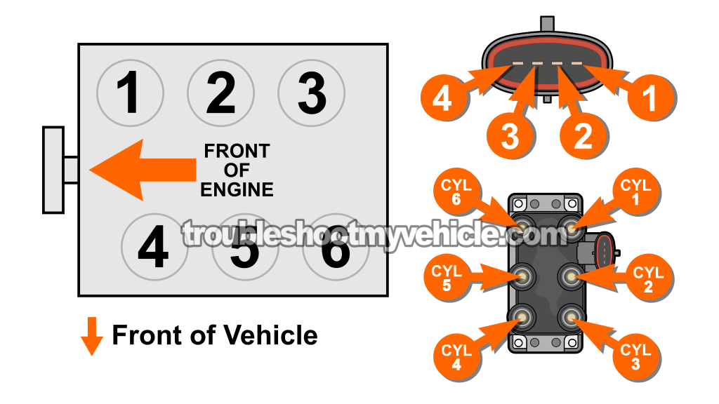 Firing Order And Cylinder ID → 1996-2000. How To Troubleshoot A Cylinder Misfire (1996, 1997, 1998, 1999, 2000, 2001, 2002, 2003, 2004, 2005, 2006, 2007 3.0L V6 Ford Taurus, Mercury Sable)