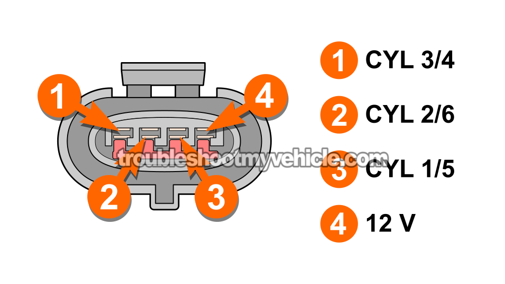 Testing The Power (12 Volts) Circuit. How To Test The Ignition Coil Pack (1996, 1997, 1998, 1999, 2000 3.0L V6 Ford Taurus, Mercury Sable)