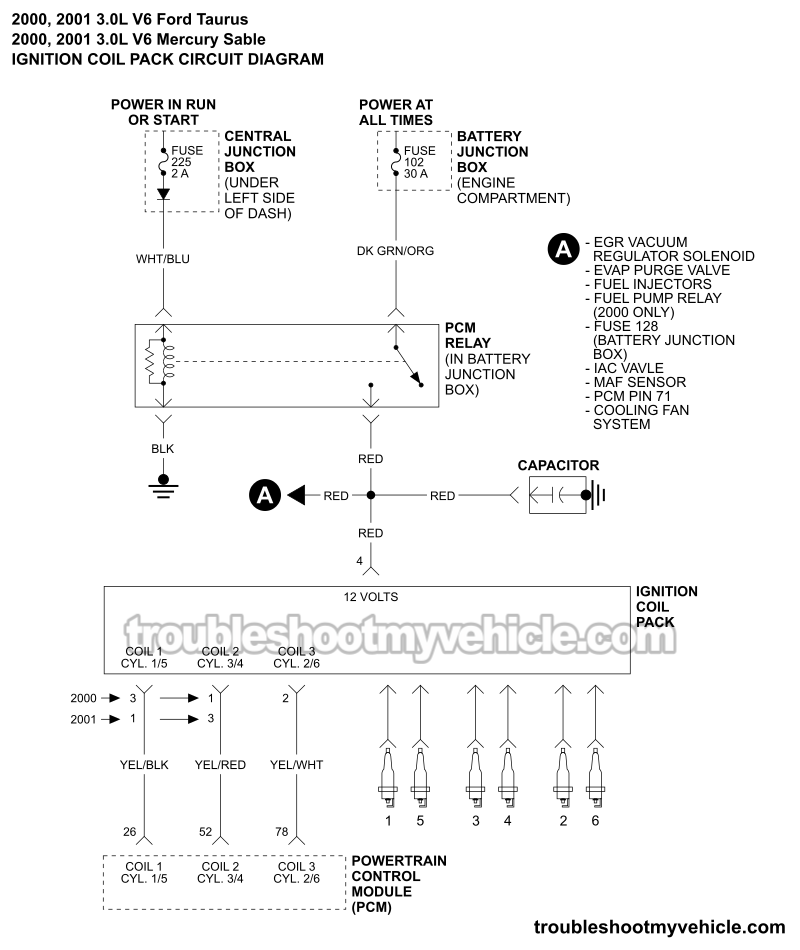 Ignition Coil Pack Wiring Diagram (2000-2001 3.0L V6 Ford Taurus, Mercury Sable)