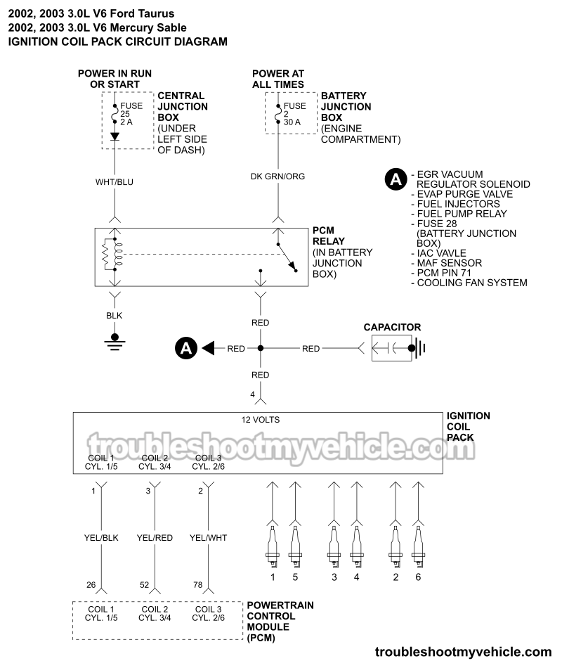 Ignition Coil Pack Wiring Diagram (2002-2003 3.0L V6 Ford Taurus, Mercury Sable)