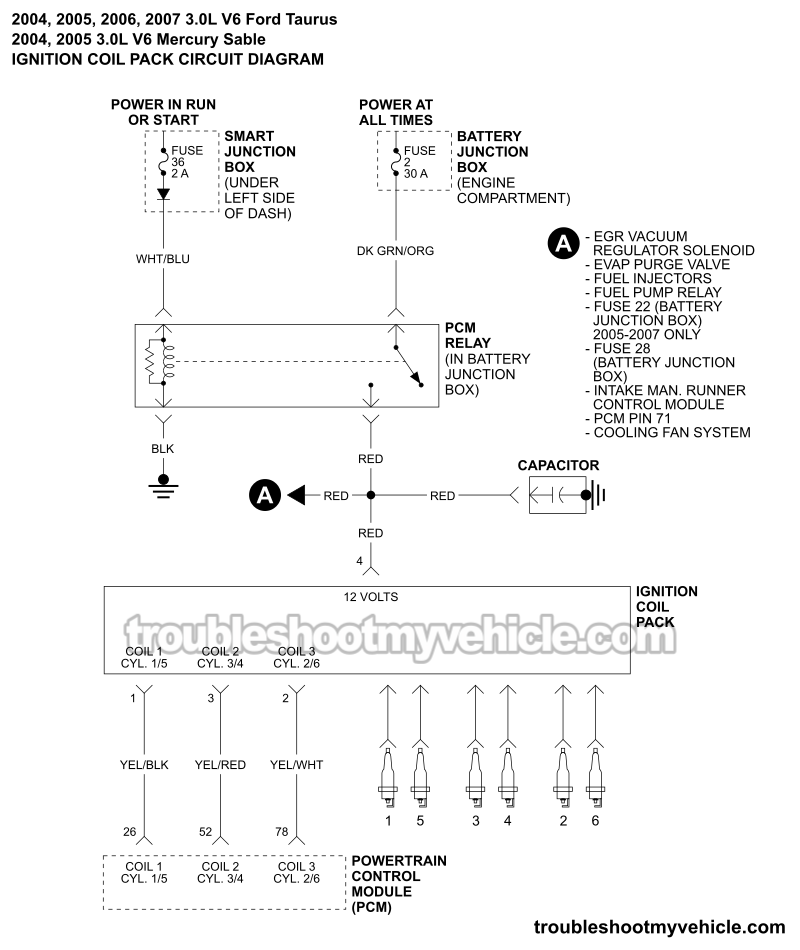 Ignition Coil Pack Wiring Diagram (2004-2007 3.0L V6 Ford Taurus, Mercury Sable)