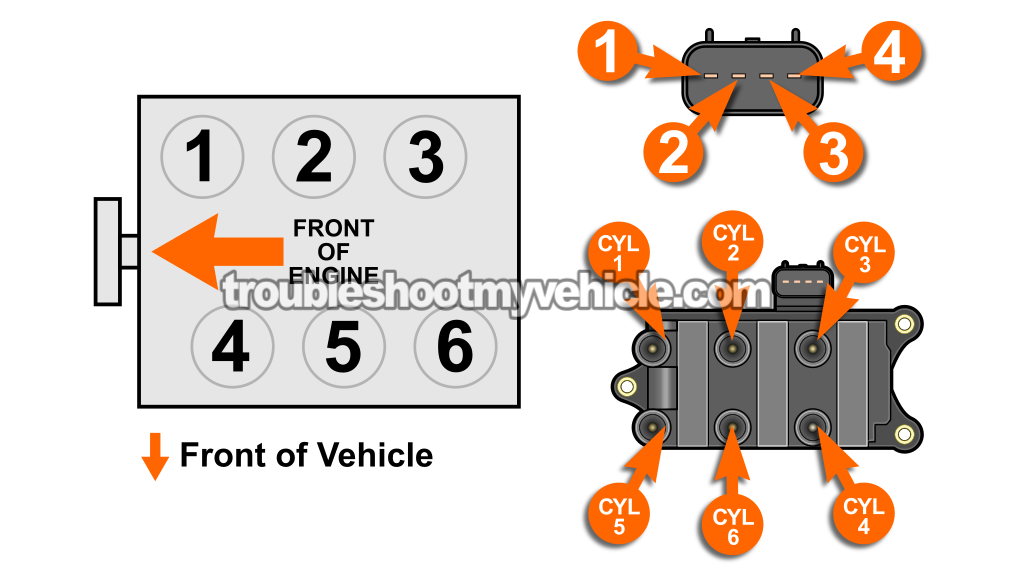 Firing Order And Cylinder ID → 2001-2007. How To Troubleshoot A Cylinder Misfire (1996, 1997, 1998, 1999, 2000, 2001, 2002, 2003, 2004, 2005, 2006, 2007 3.0L V6 Ford Taurus, Mercury Sable)