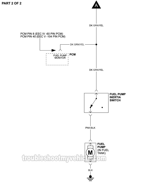 Part 2 of 2- Typical Fuel Pump Circuit Diagram (1996 Ford E150, E250, E350. Gasoline Engines: 4.9L, 5.0L, 5.8L, 7.5L) Part 2 of 2 -Typical Fuel Pump Circuit Diagram (1996 Ford E150, E250, E350. Gasoline Engines: 4.9L, 5.0L, 5.8L, 7.5L)