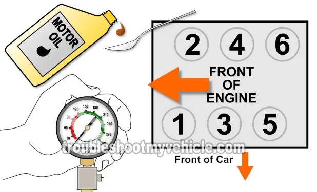 How To Test Engine Compression (1989, 1990, 1991, 1992, 1993 3.3L V6 Buick Century, Skylark, 3.3L V6 Oldsmobile Achieva, Calais, Cutlass Ciera) How To Test Engine Compression (1989, 1990, 1991, 1992, 1993 3.3L V6 Buick Century, Skylark, 3.3L V6 Oldsmobile Achieva, Calais, Cutlass Ciera)