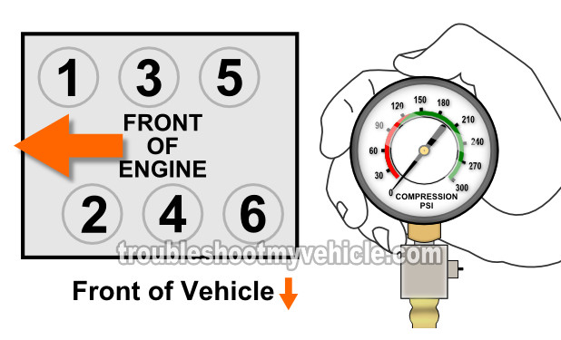 How To Test Engine Compression (1996, 1997, 1998, 1999, 2000, 2001, 2002, 2003, 2004 3.4L V6 Buick Rendezvous, Oldsmobile Alero, Silhouette) How To Test Engine Compression (1996, 1997, 1998, 1999, 2000, 2001, 2002, 2003, 2004 3.4L V6 Buick Rendezvous, Oldsmobile Alero, Silhouette)