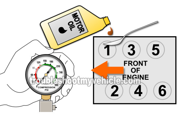 How To Test Engine Compression (1996, 1997, 1998, 1999, 2000, 2001, 2002, 2003, 2004 3.4L V6 Buick Rendezvous, Oldsmobile Alero, Silhouette) How To Test Engine Compression (1996, 1997, 1998, 1999, 2000, 2001, 2002, 2003, 2004 3.4L V6 Buick Rendezvous, Oldsmobile Alero, Silhouette)