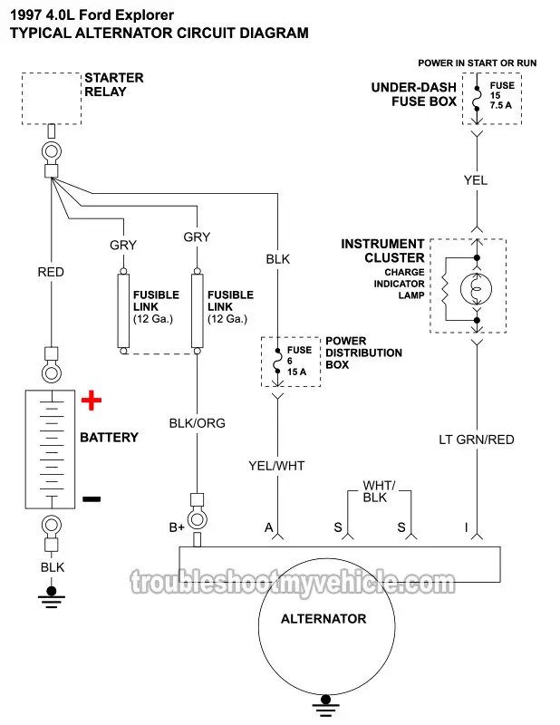 Alternator Circuit Wiring Diagram (1996 4.0L V6 Ford Explorer) Alternator Circuit Wiring Diagram (1996 4.0L V6 Ford Explorer)