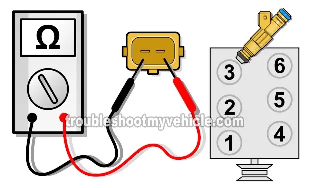 Testing The Resistance Of The Fuel Injector With A Multimeter (1997, 1998, 1999, 2000, 2001 4.0L Ford Explorer, Aerostar, Mercury Mountaineer) Testing The Resistance Of The Fuel Injector With A Multimeter (1997, 1998, 1999, 2000, 2001 4.0L Ford Explorer, Aerostar, Mercury Mountaineer)