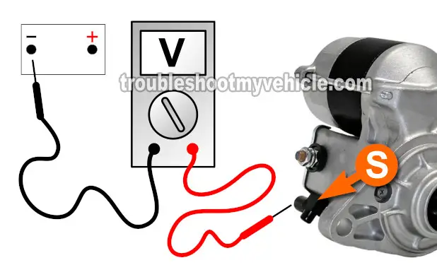 Verifying The 12 Volt Start Signal. How To Test The Starter Motor (1992, 1993, 1994, 1995 1.5L Honda Civic And Civic Del Sol) Verifying The 12 Volt Start Signal. How To Test The Starter Motor (1992, 1993, 1994, 1995 1.5L Honda Civic And Civic Del Sol)