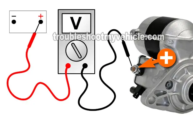 Voltage Drop Testing The Battery (+) Cable. How To Test The Starter Motor (1992, 1993, 1994, 1995 1.5L Honda Civic And Civic Del Sol) Voltage Drop Testing The Battery (+) Cable. How To Test The Starter Motor (1992, 1993, 1994, 1995 1.5L Honda Civic And Civic Del Sol)
