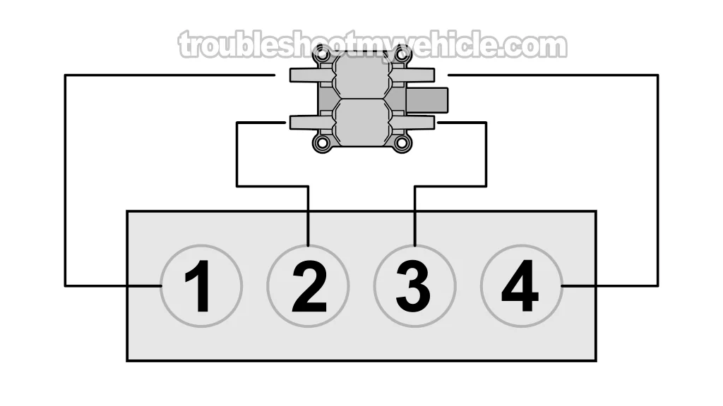 How To Test The Engine Compression (1995, 1996, 1997, 1998, 1999, 2000 2.0L Dodge Stratus And Plymouth Breeze)