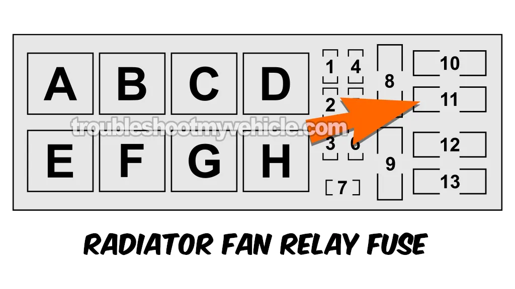 Location Of Fuse 11 In The Power Distribution Center. How To Test The Radiator Fan Motor (1997, 1998, 1999 2.0L SOHC Dodge/Plymouth Neon)