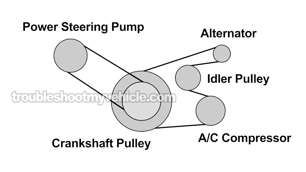 Drive Belt Routing Diagram (1995, 1996, 1997, 1998, 1999, 2000 2.0L Dodge Stratus And Plymouth Breeze)