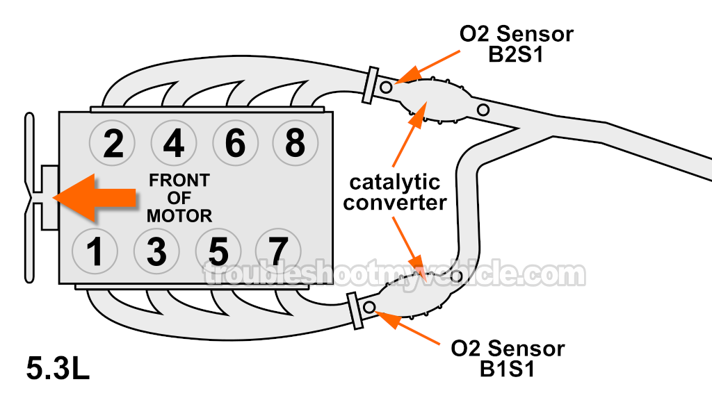 Locating Bank 1 Sensor 1 And Bank 2 Sensor 1 Oxygen Sensor On The 5.3L V8 Engine. Troubleshooting Codes P0135 And P0155 (2003, 2004, 2005, 2006, 2007 Chevrolet Express, GMC Savana)