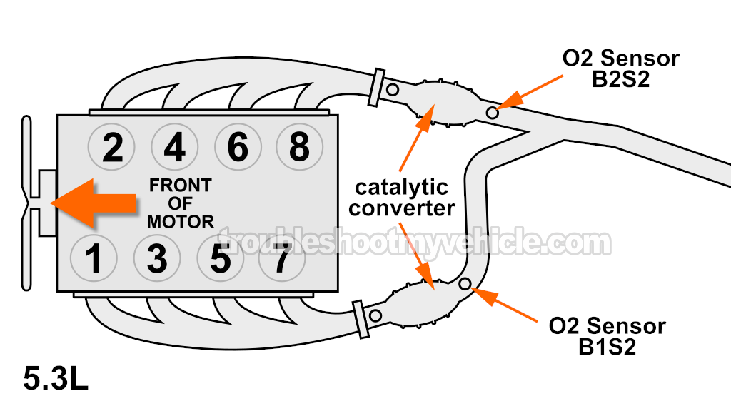 Locating Bank 1 Sensor 2 And Bank 2 Sensor 2 Oxygen Sensor On The 5.3L V8 Engine. Troubleshooting Codes P0141 And P0161 (2003, 2004, 2005, 2006, 2007 Chevrolet Express, GMC Savana)